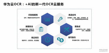 OCR文字的智能伴侶 華為云文字識(shí)別服務(wù)的產(chǎn)品優(yōu)勢、應(yīng)用場景與典型案例