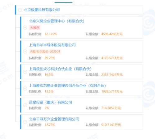 OPPO戰略投資消費電子供應商極豪科技，持股5%深化應用軟件服務布局