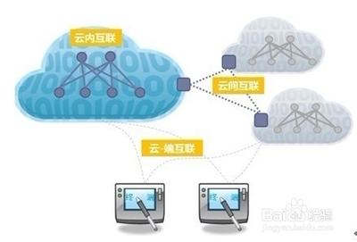 阿里云主機使用感受與深度解析 一款不錯企業(yè)級的應(yīng)用軟件服務(wù)平臺